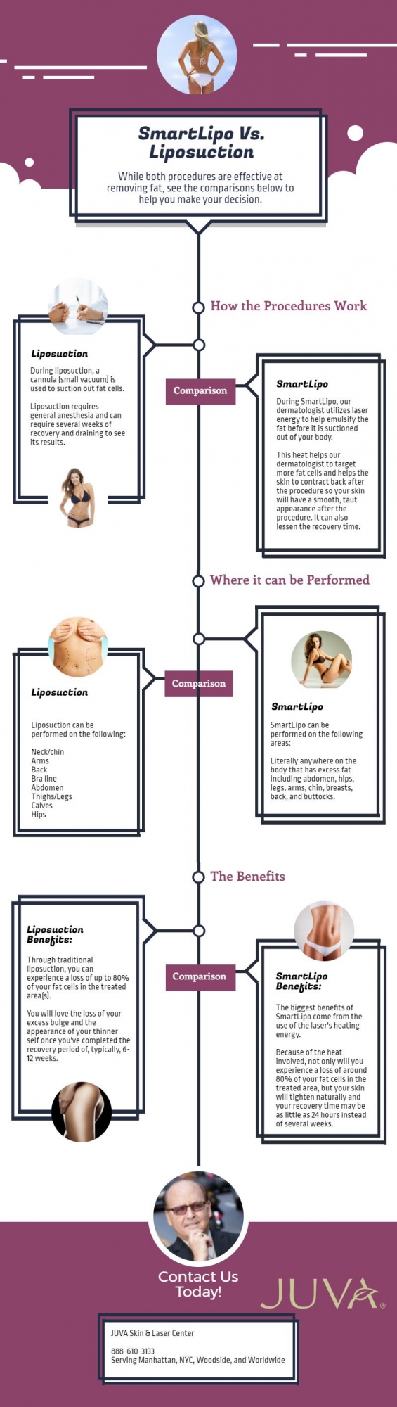 Liposuction vs SmartLipo diagram