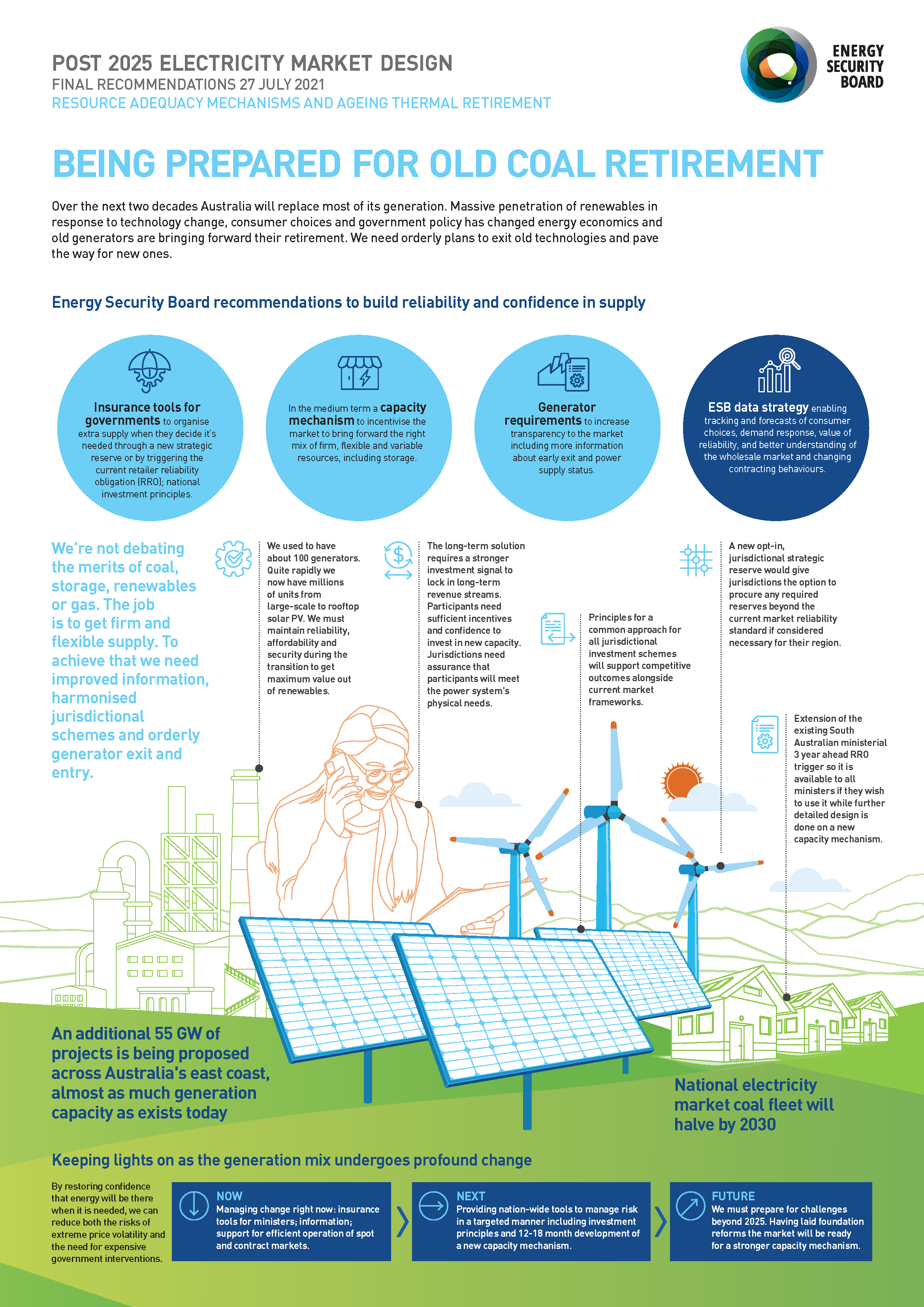 Energy Security Board  Post 2025 electricity market design project