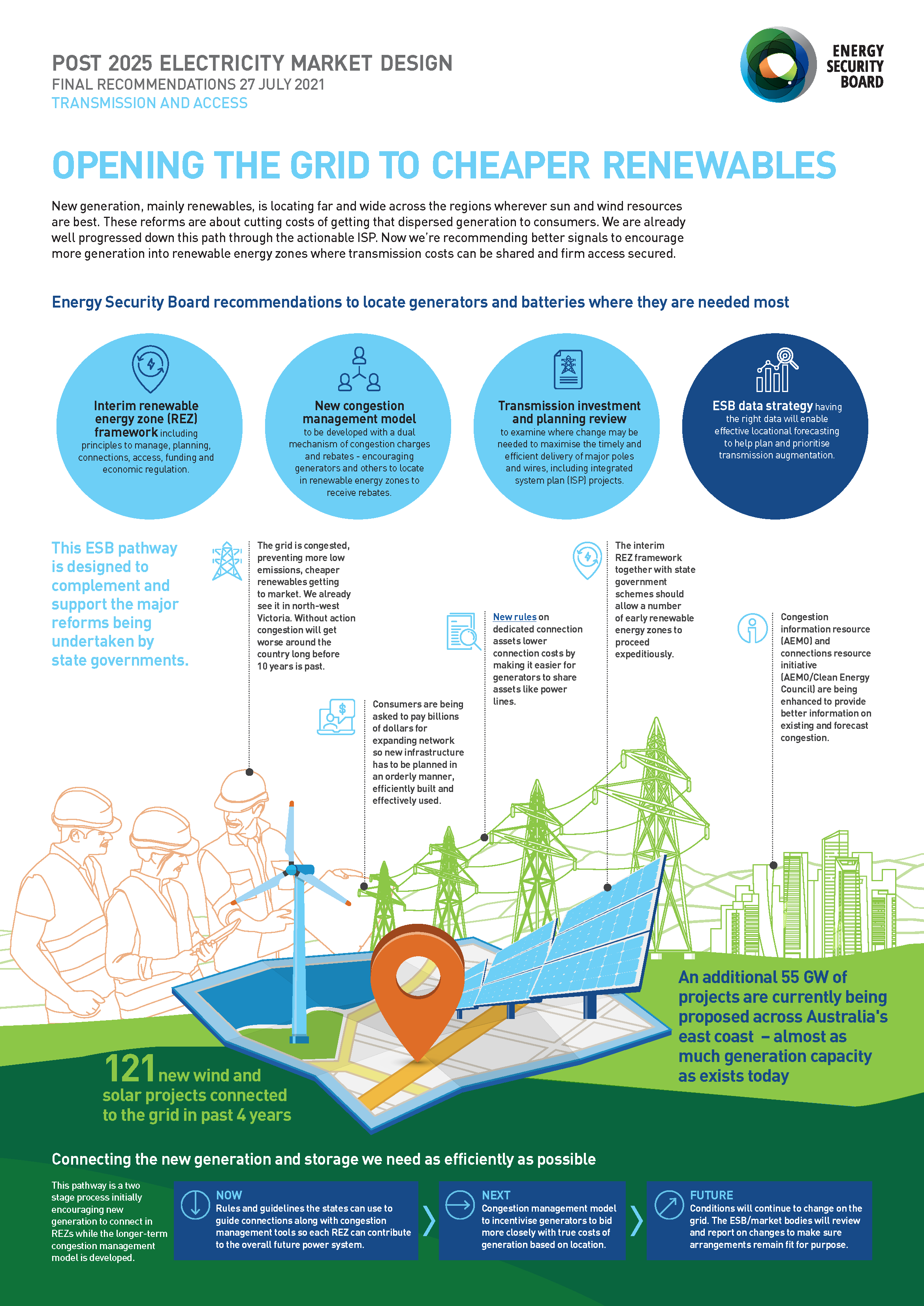 Energy Security Board  Post 2025 electricity market design project