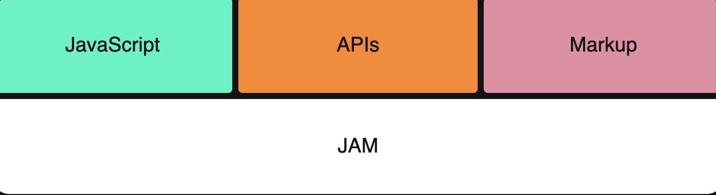 WTF is JAMstack?