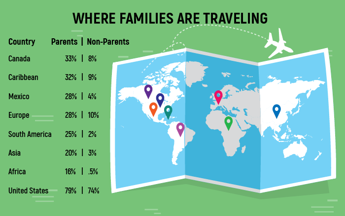 Infographic of where families are traveling