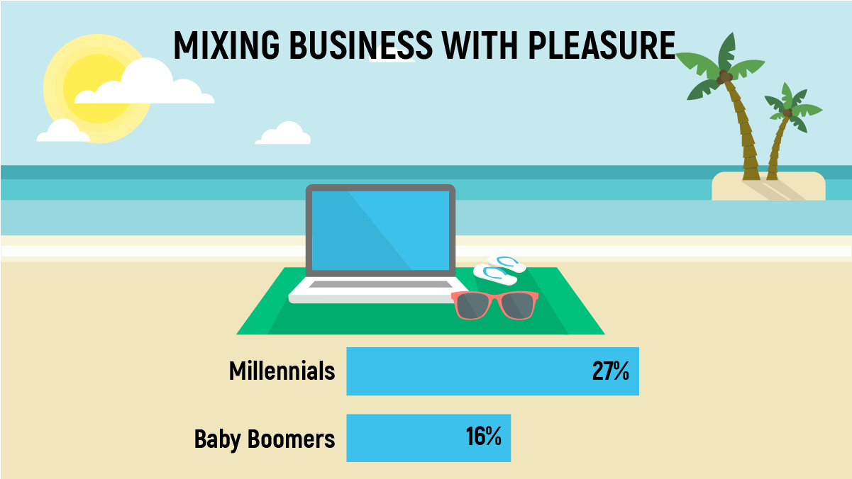 Mixing business with pleasure info graphic