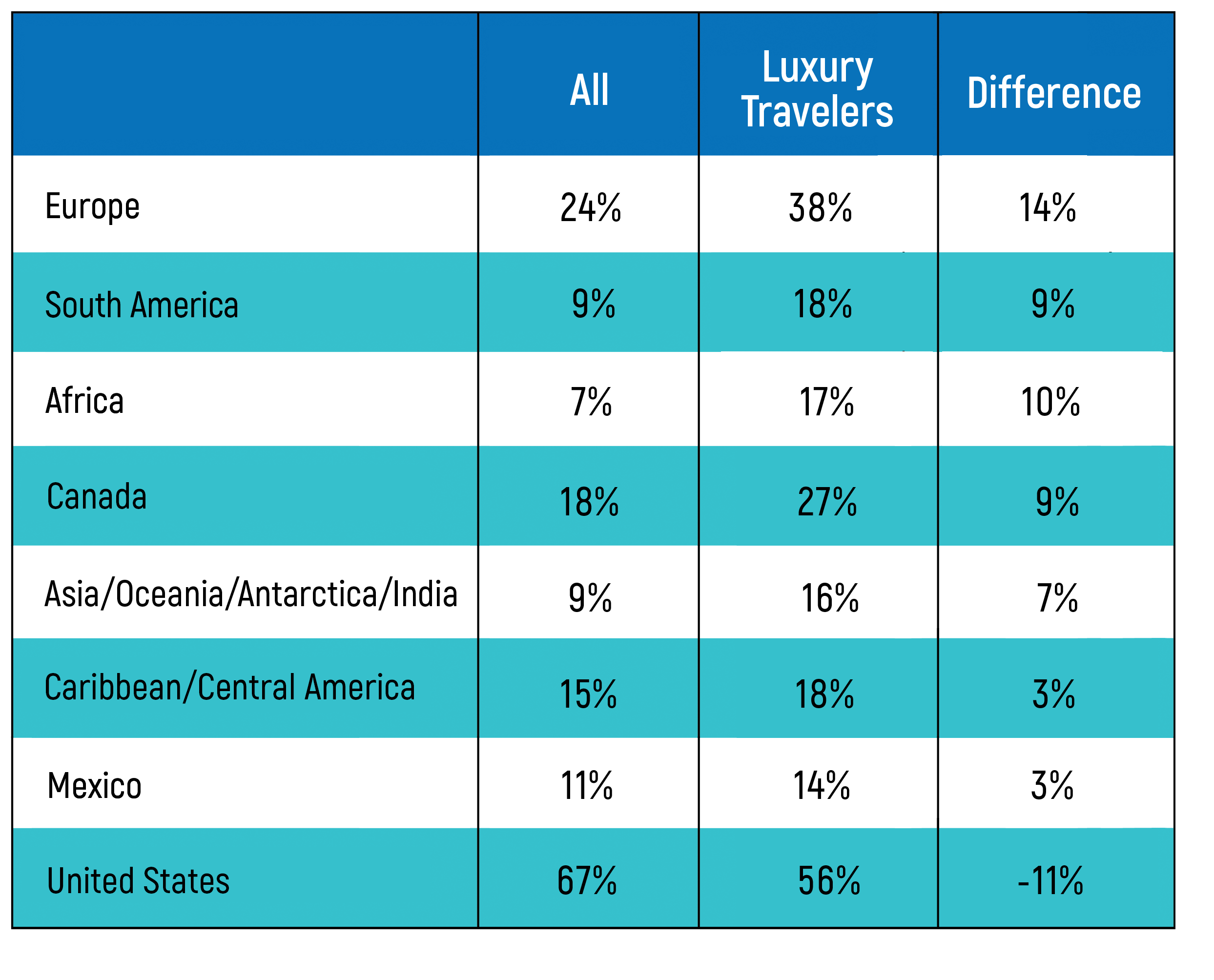 Where travelers are planning to visit chart