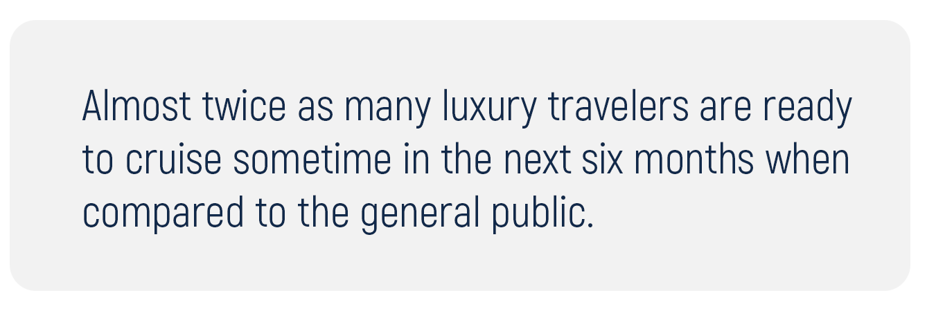 Almost twice as many luxury travelers are ready to cruise sometime in the next six months when compared to the general public.