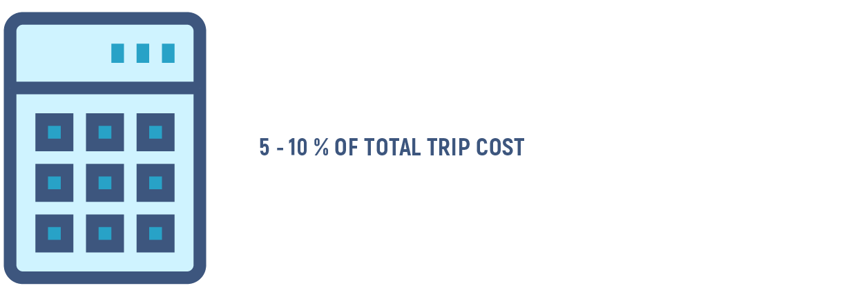 Calculator, percent of trip cost graphic