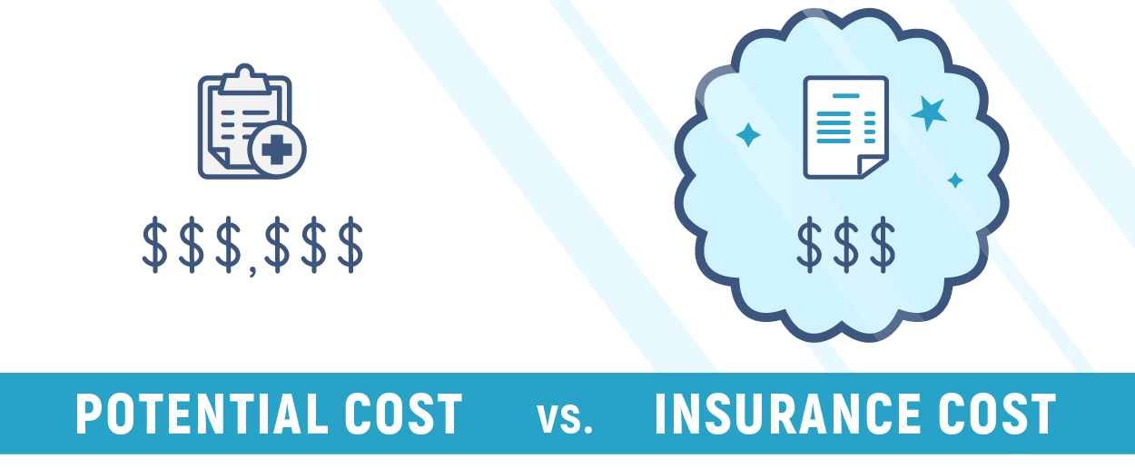 Potential cost versus insurance cost graphic