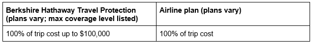 trip cancellation stats table