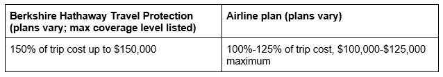 trip interruption stats table