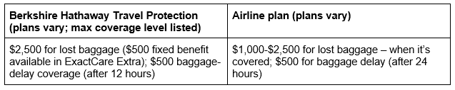 baggage stats table