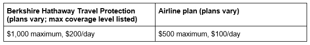 travel delay stats table