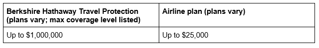 emergency medical evacuation stats table