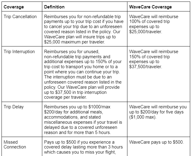 what cruise insurance covers table