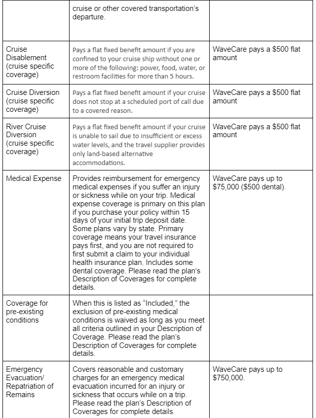 what cruise insurance covers table