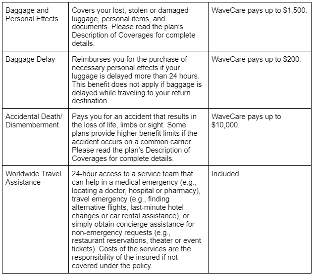 what cruise insurance covers table