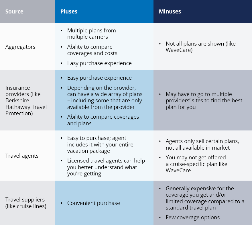 pros and cons of insurance providers table