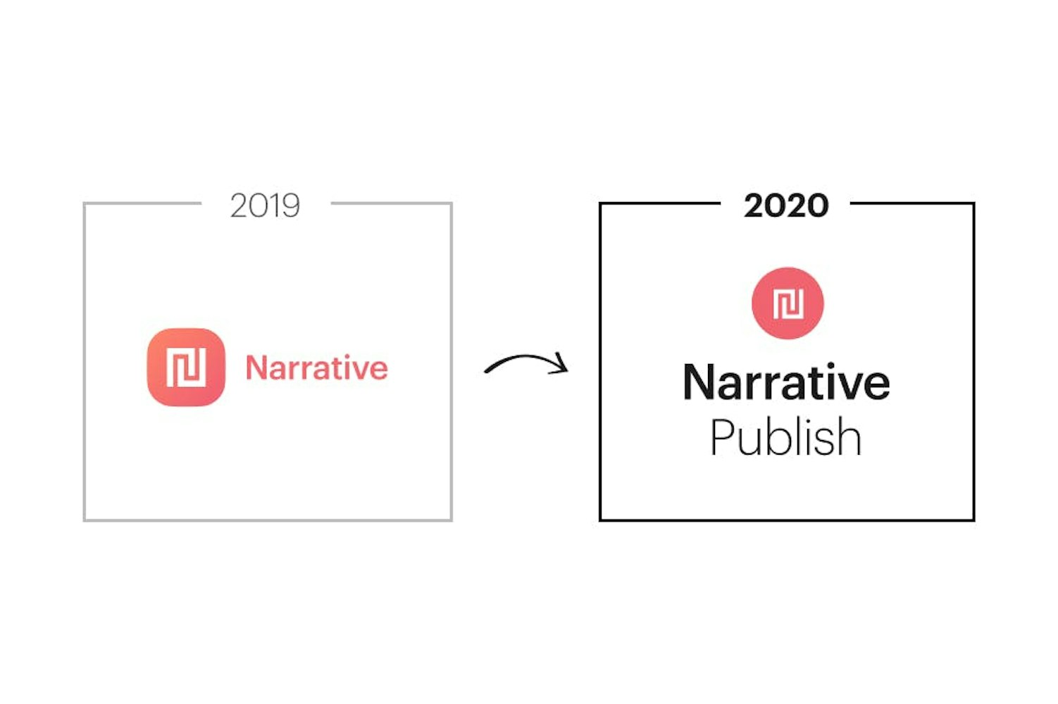 Narrative is now called Publish
