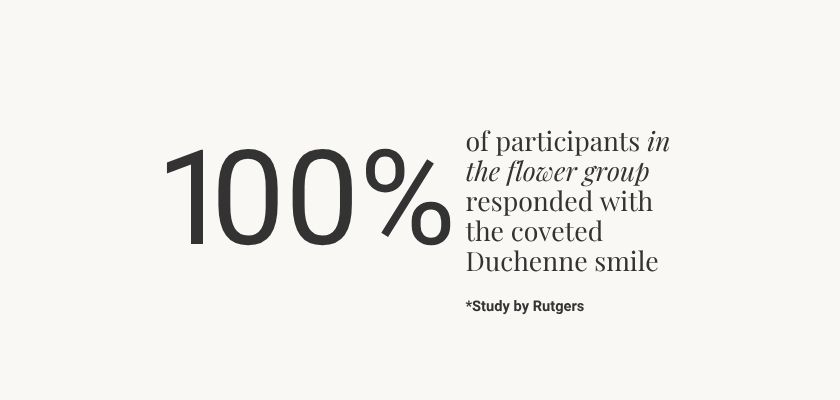 Study reveals that 100% of participants in the flower group showed the Duchenne smile.