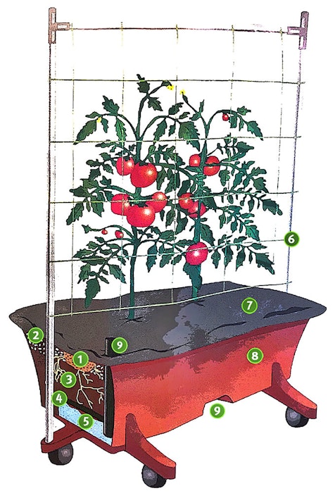 EarthBox illustration with numbers on it to map out the product's features and descriptions