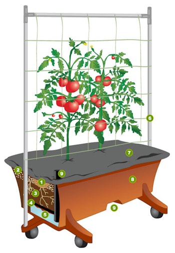 EarthBox Illustration An illustration of an EarthBox and the components that make it work scientifically