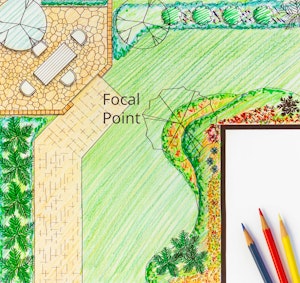 garden schematic to highlight colors and focal point
