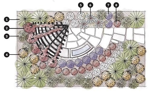 monrovia's hummingbird landscape design habitat
