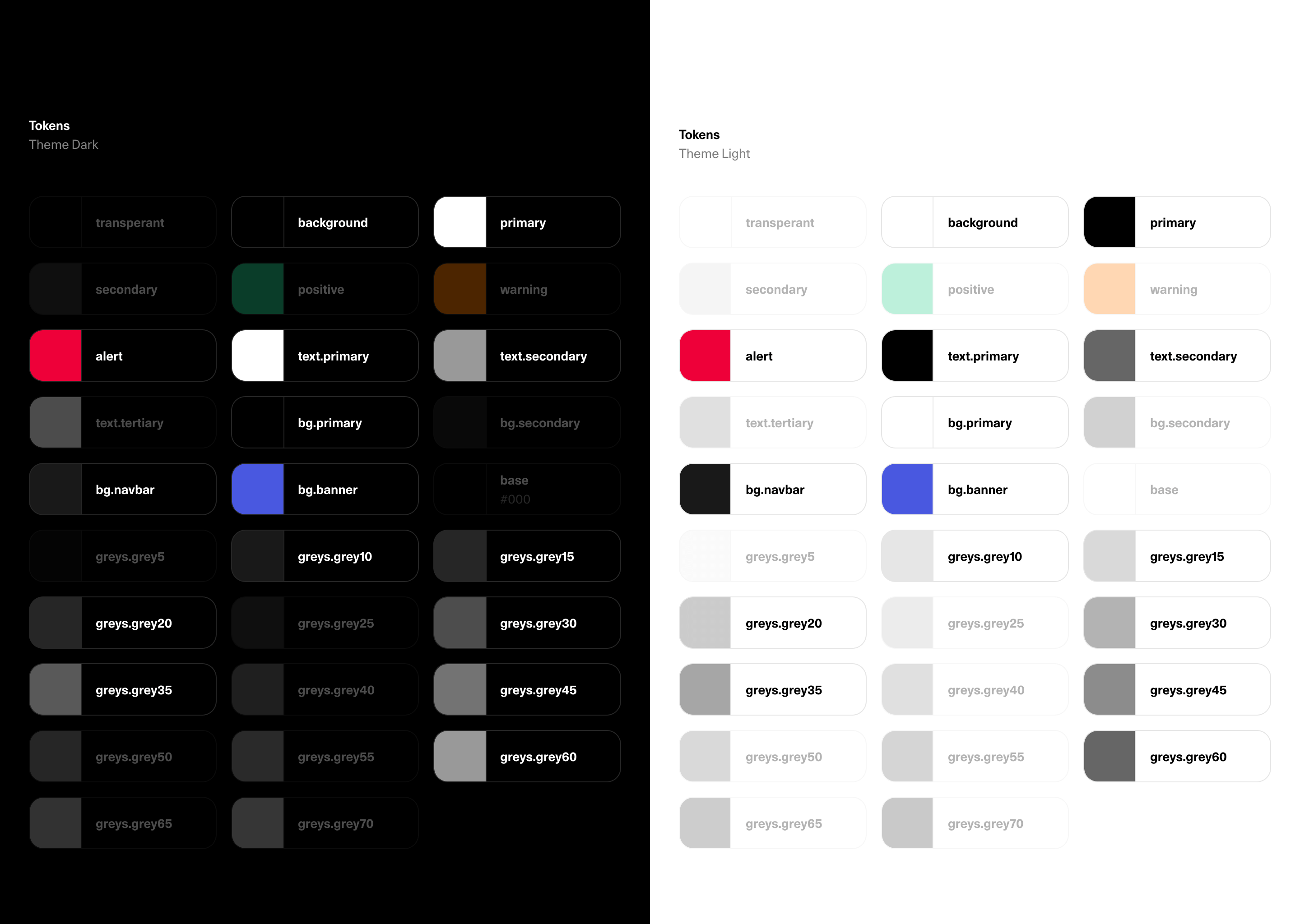 Diagram showing how many tokens were used in Frontend and EyeEm UI.