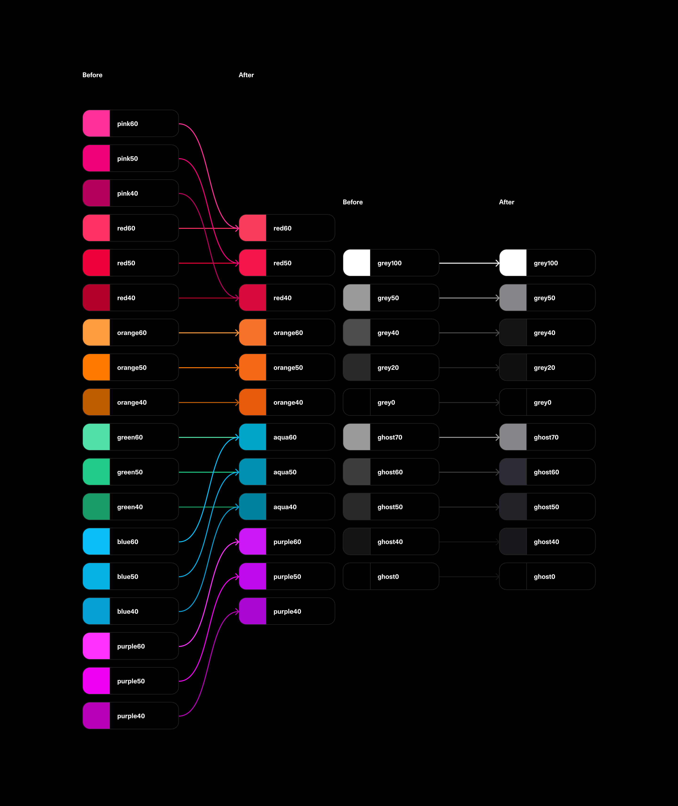 Diagram showing a before-and-after of a smaller iteration to the palette themes.