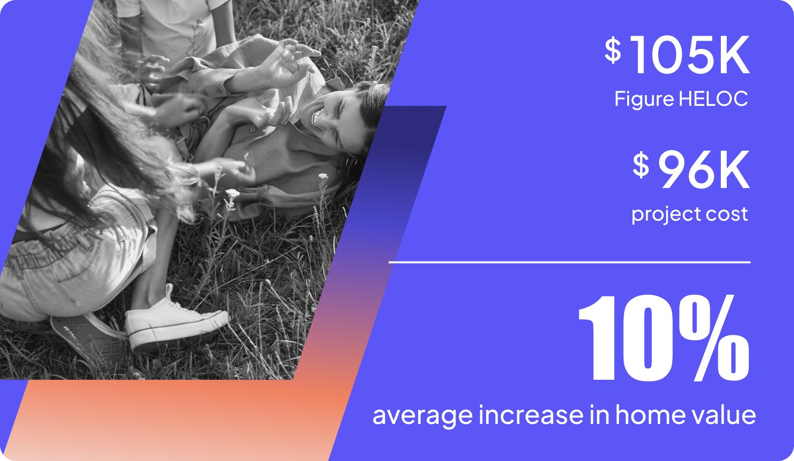 10% average increase in home value