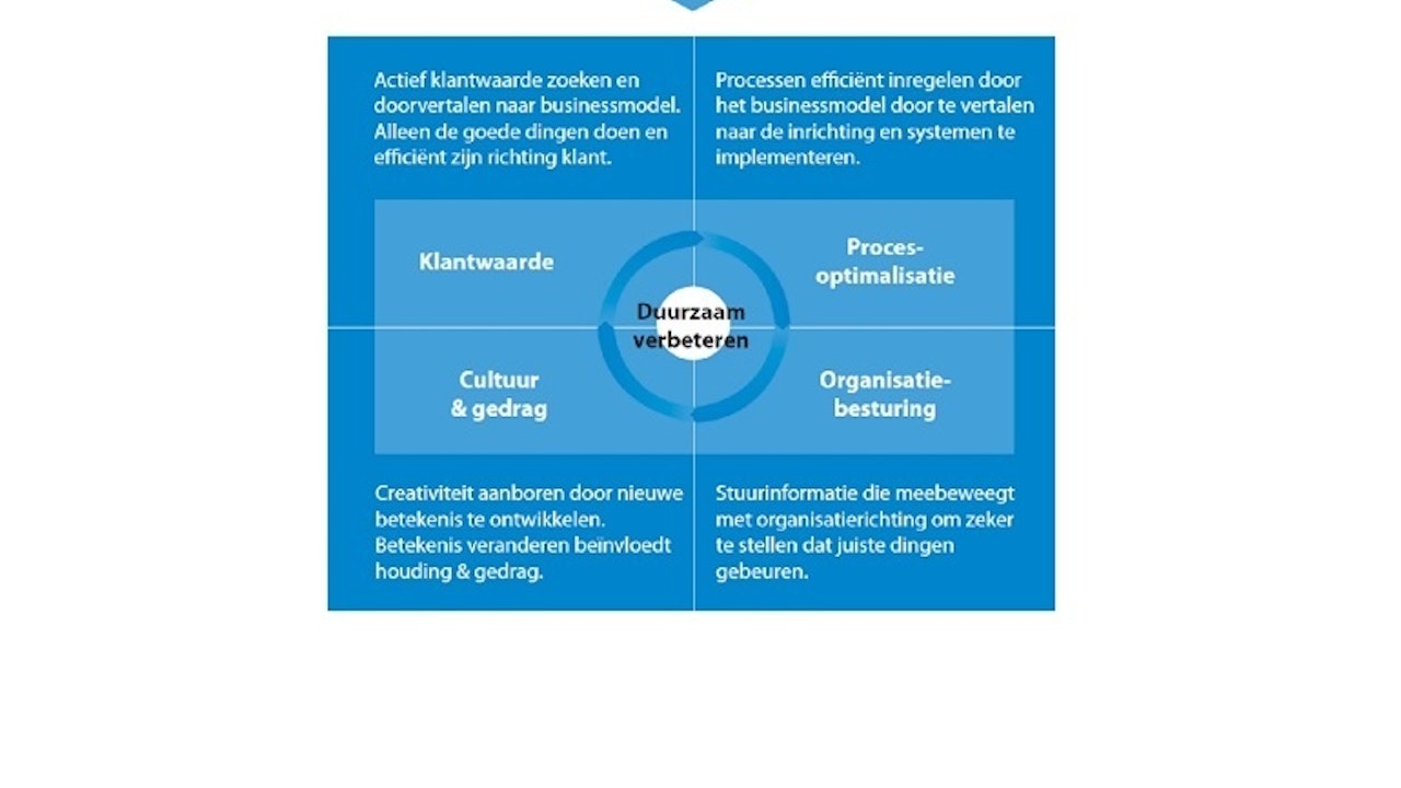 Lean of Operational Excellence strategie aangepast - Conclusion Consulting