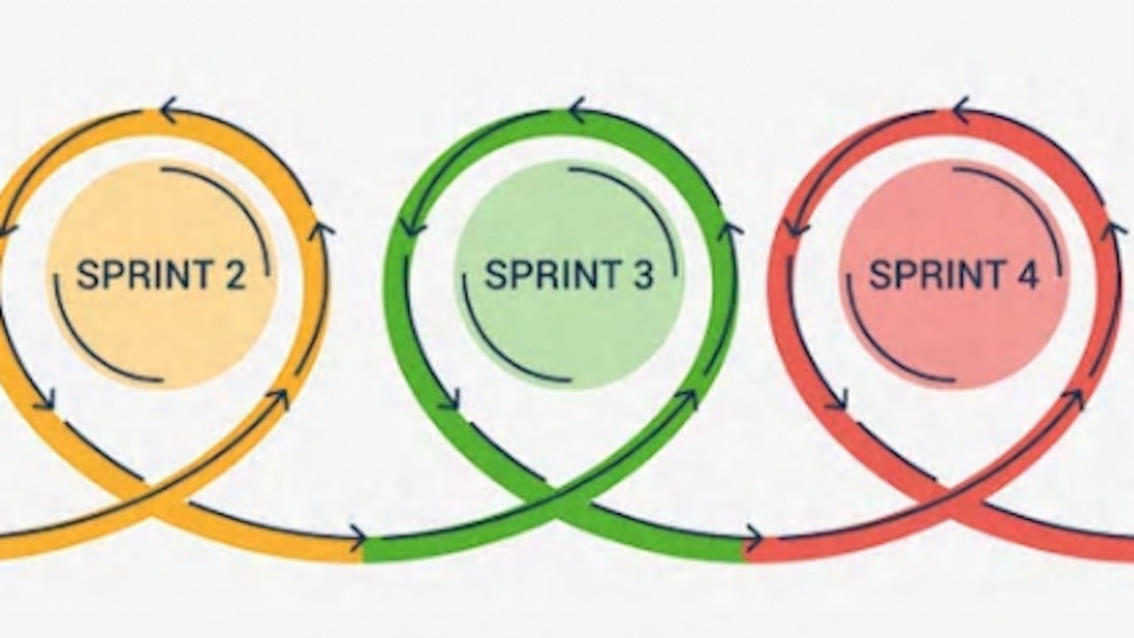 Blog 5 tips voor een succesvolle Sprint planning - Conclusion Consulting