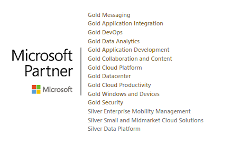 Microsoft Gold partner competenties
