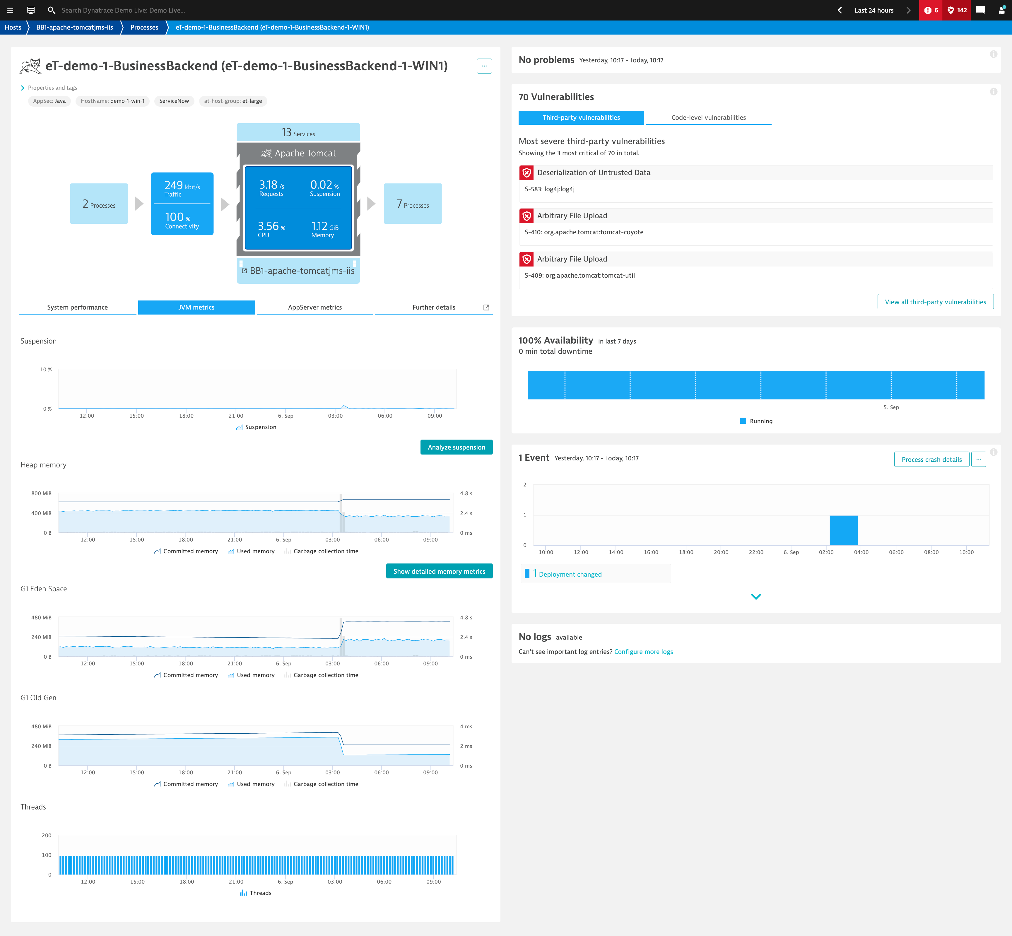 Dynatrace AI optimale monitoring voor jouw ITomgeving