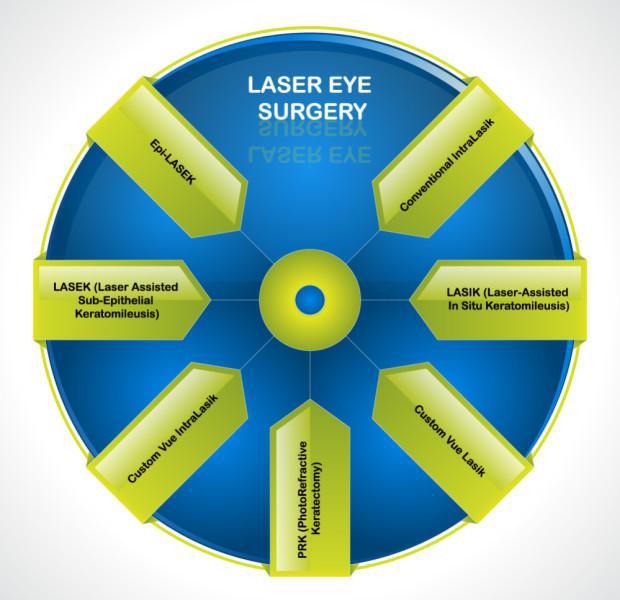 Beverly Hills Ophthalmology Blog | Are You Seeing Right? – Beverly Hills Institute of Ophthalmology