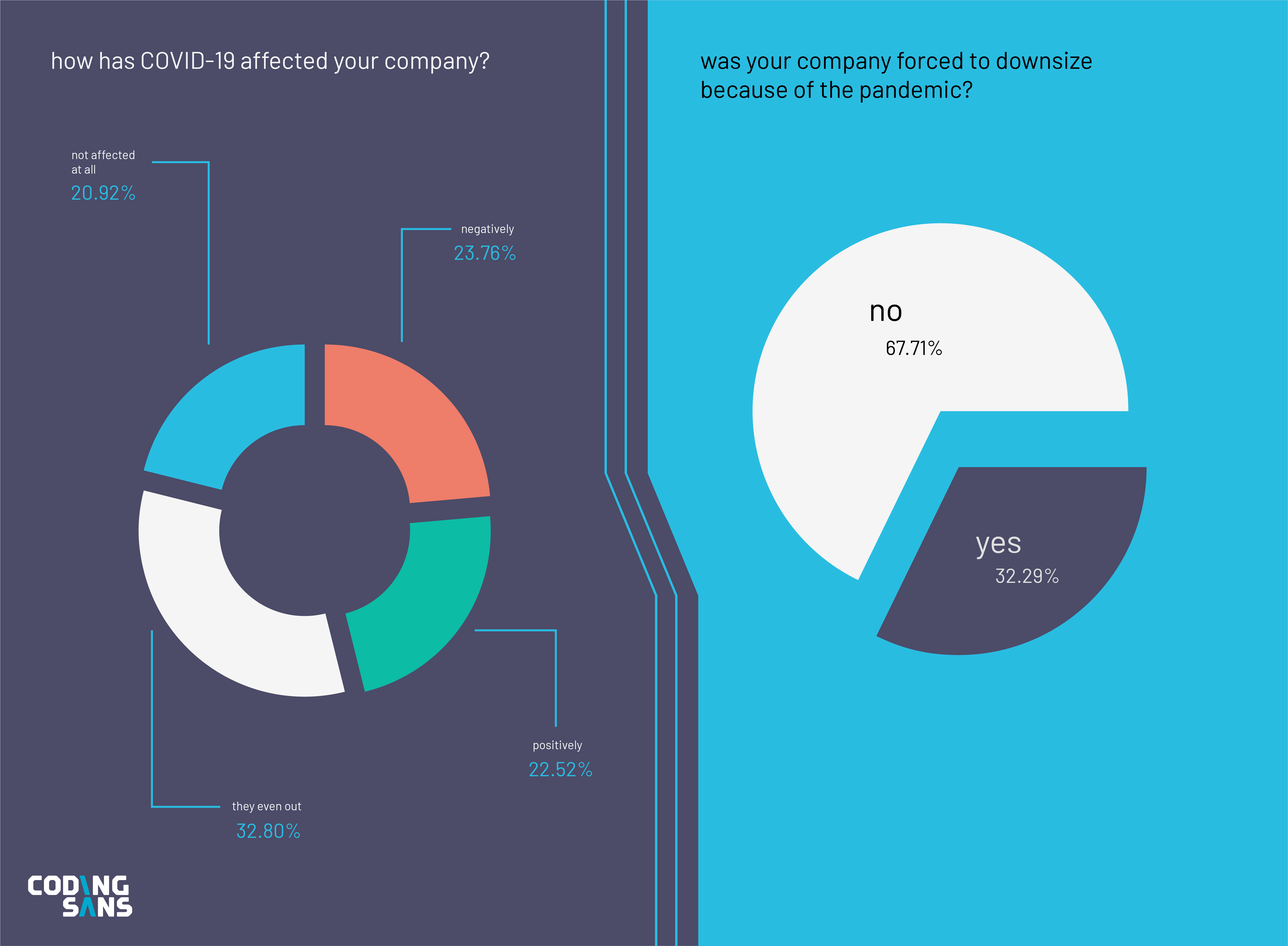 Software Development Trends 2021 The Latest Research Data