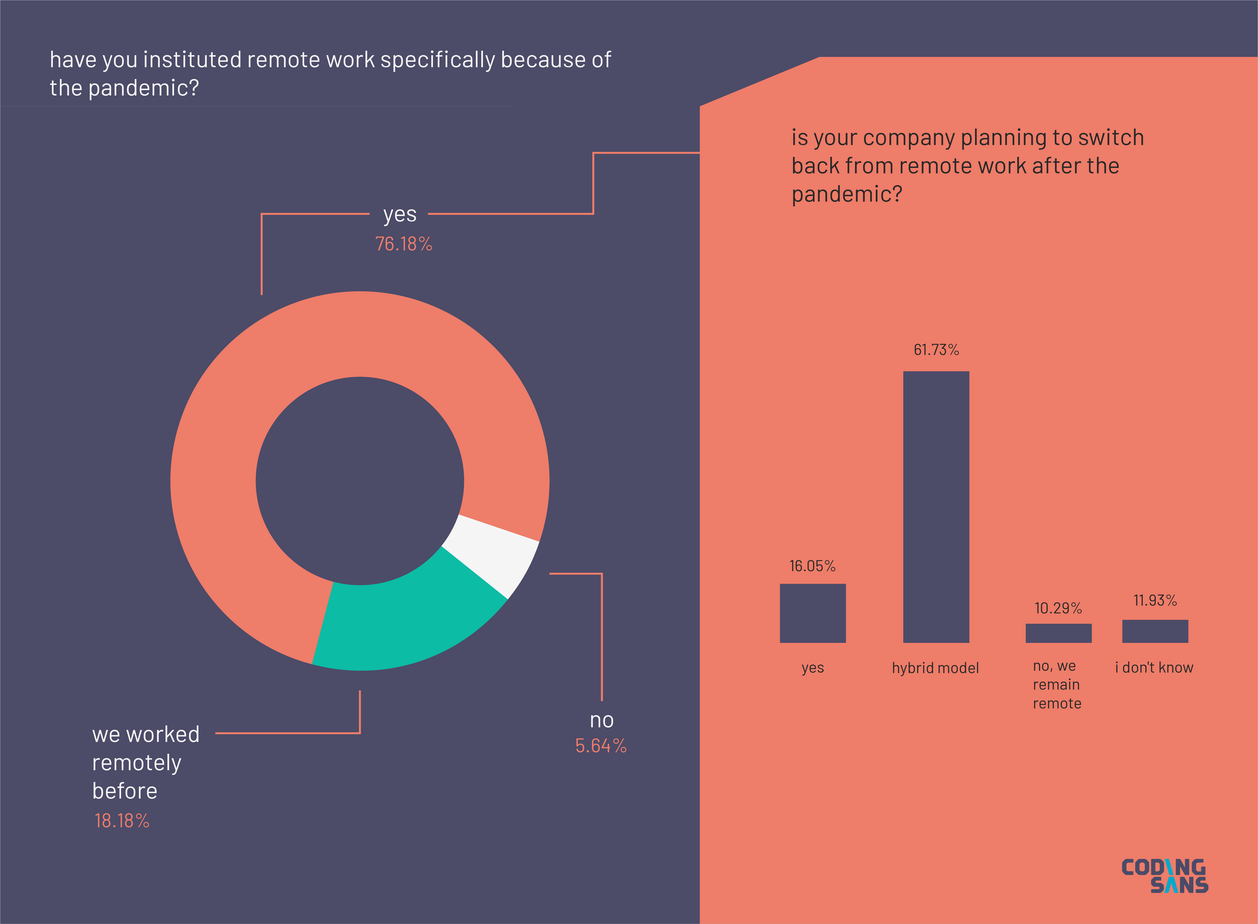 software development research topics