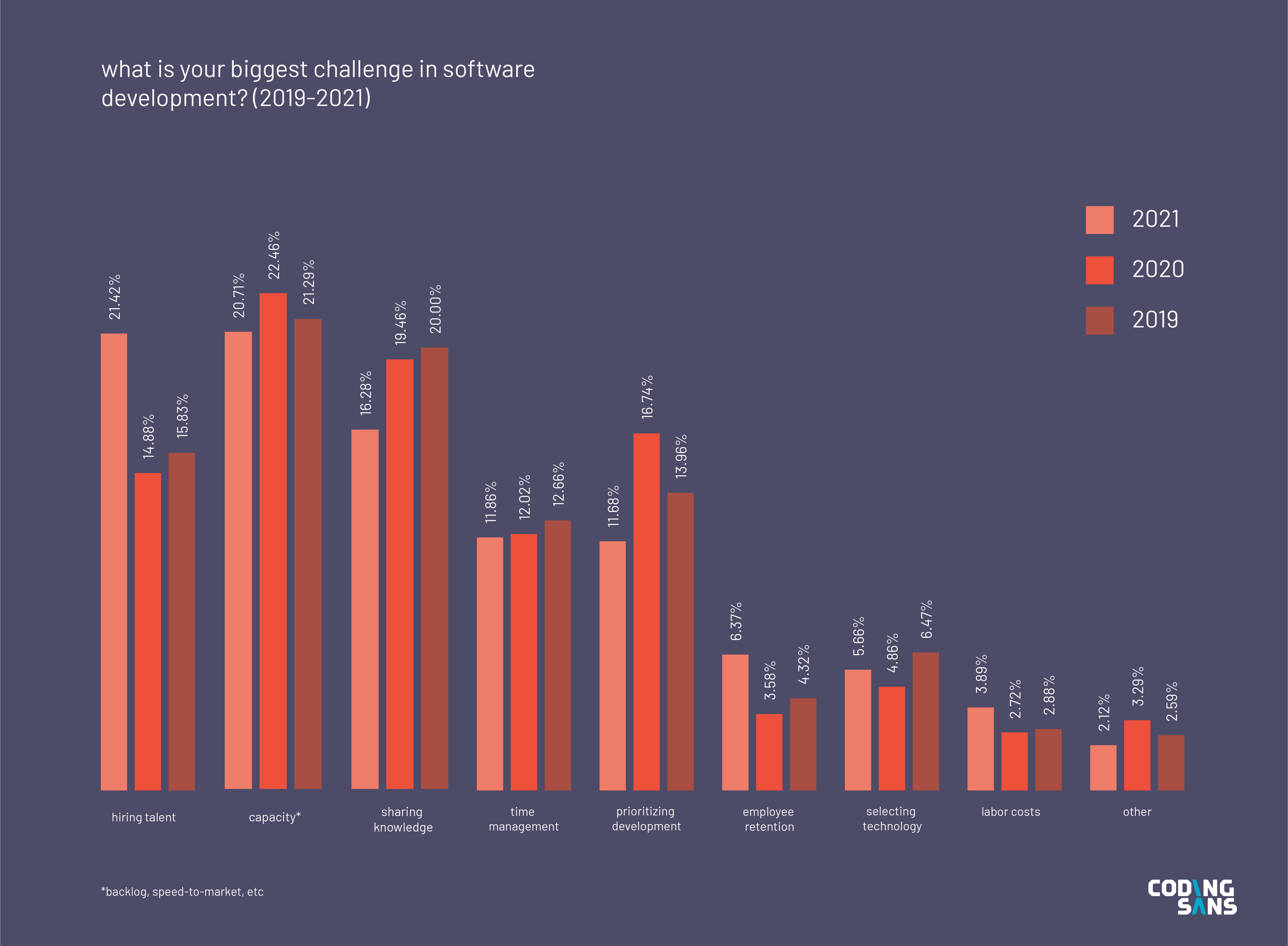 software development research topics