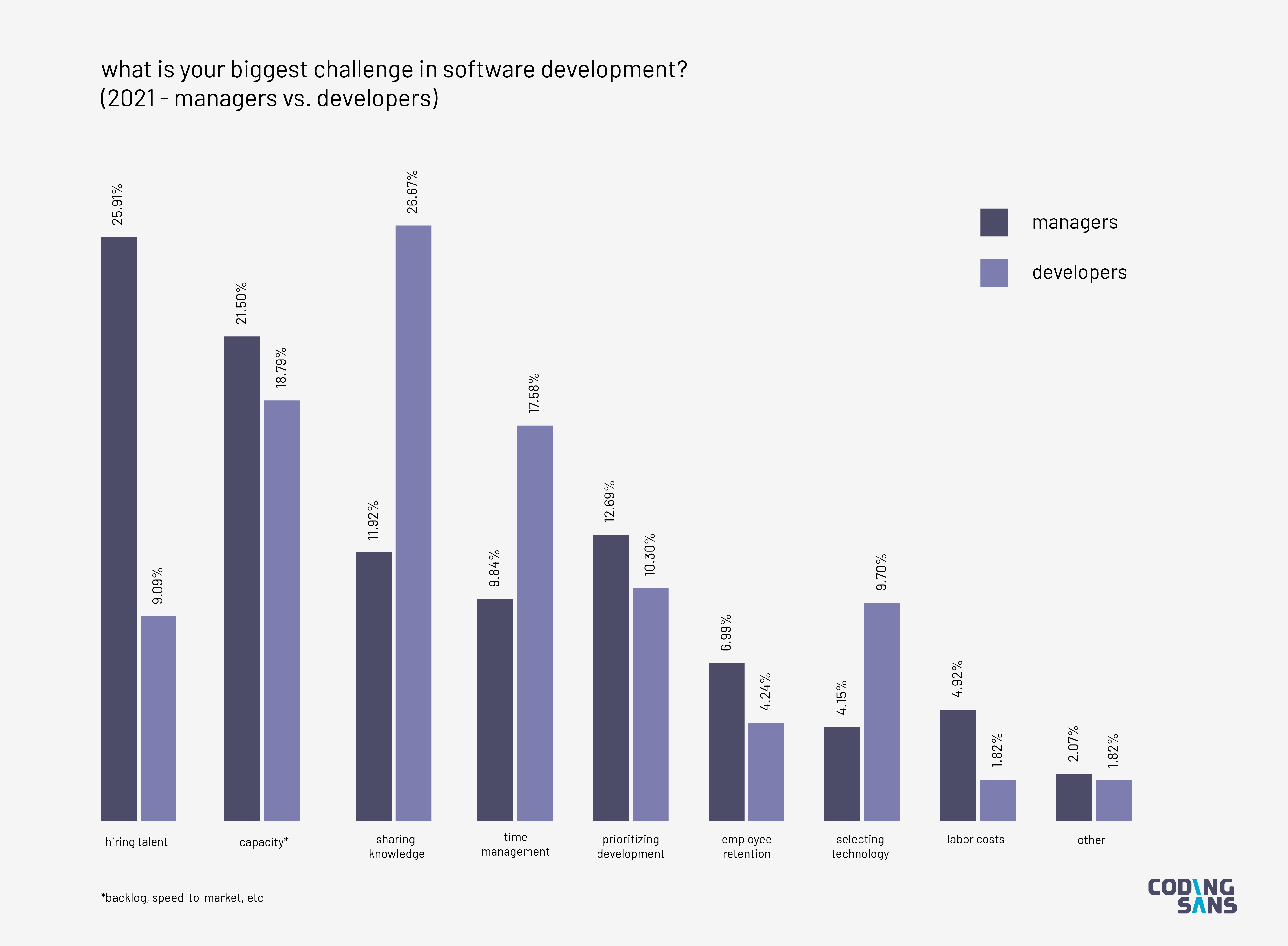 software development research topics