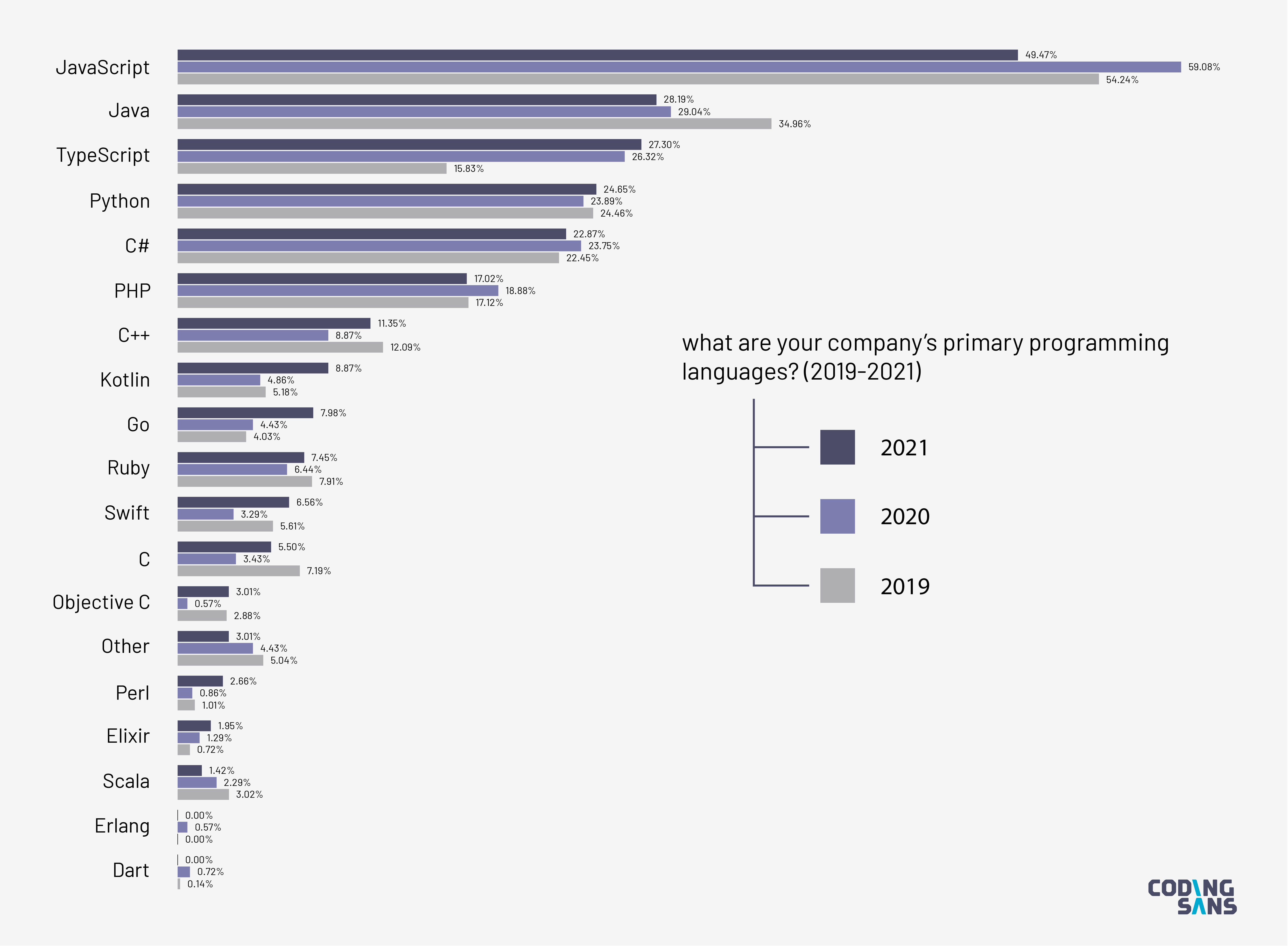 software development research topics