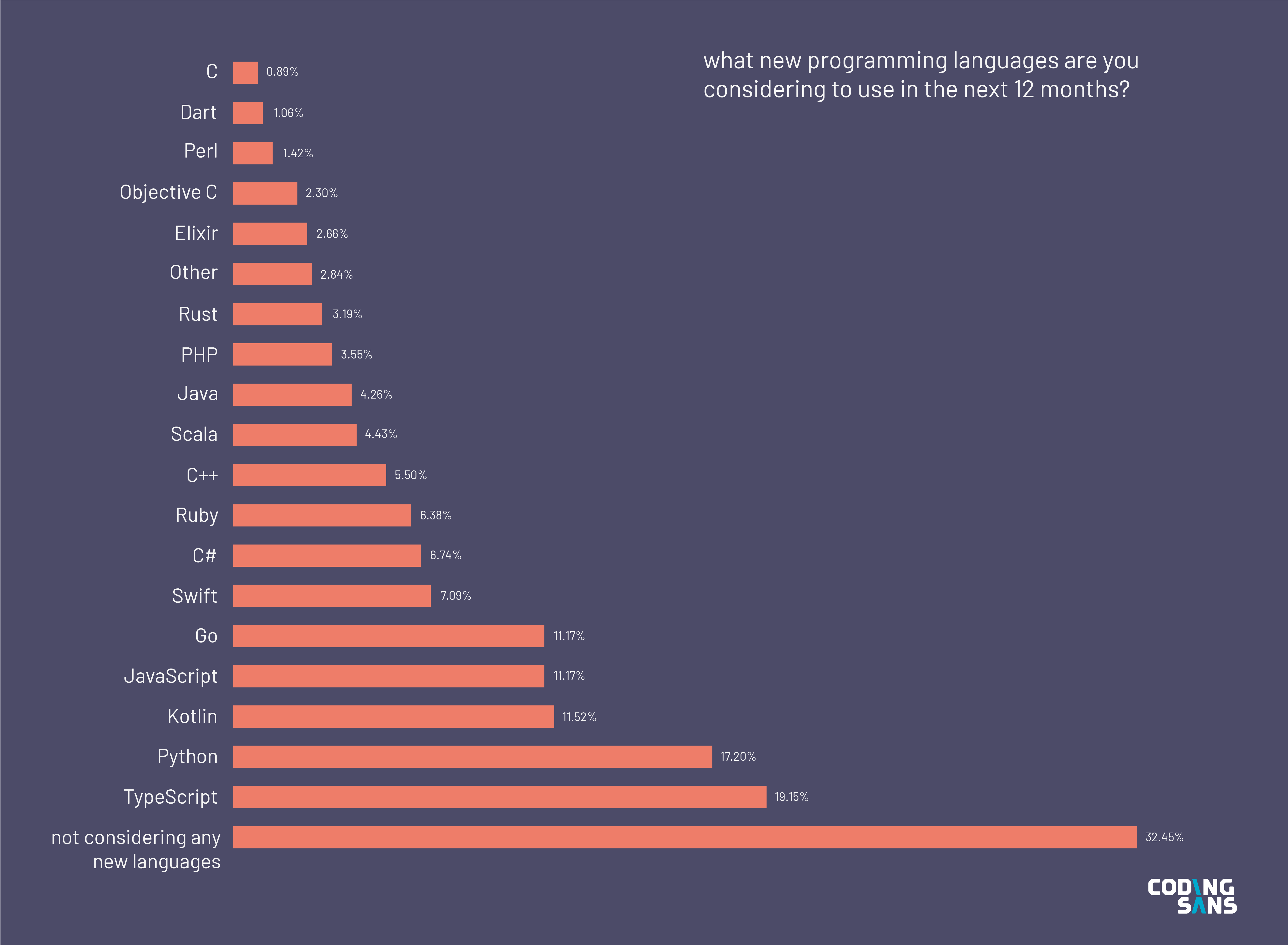 software development research topics