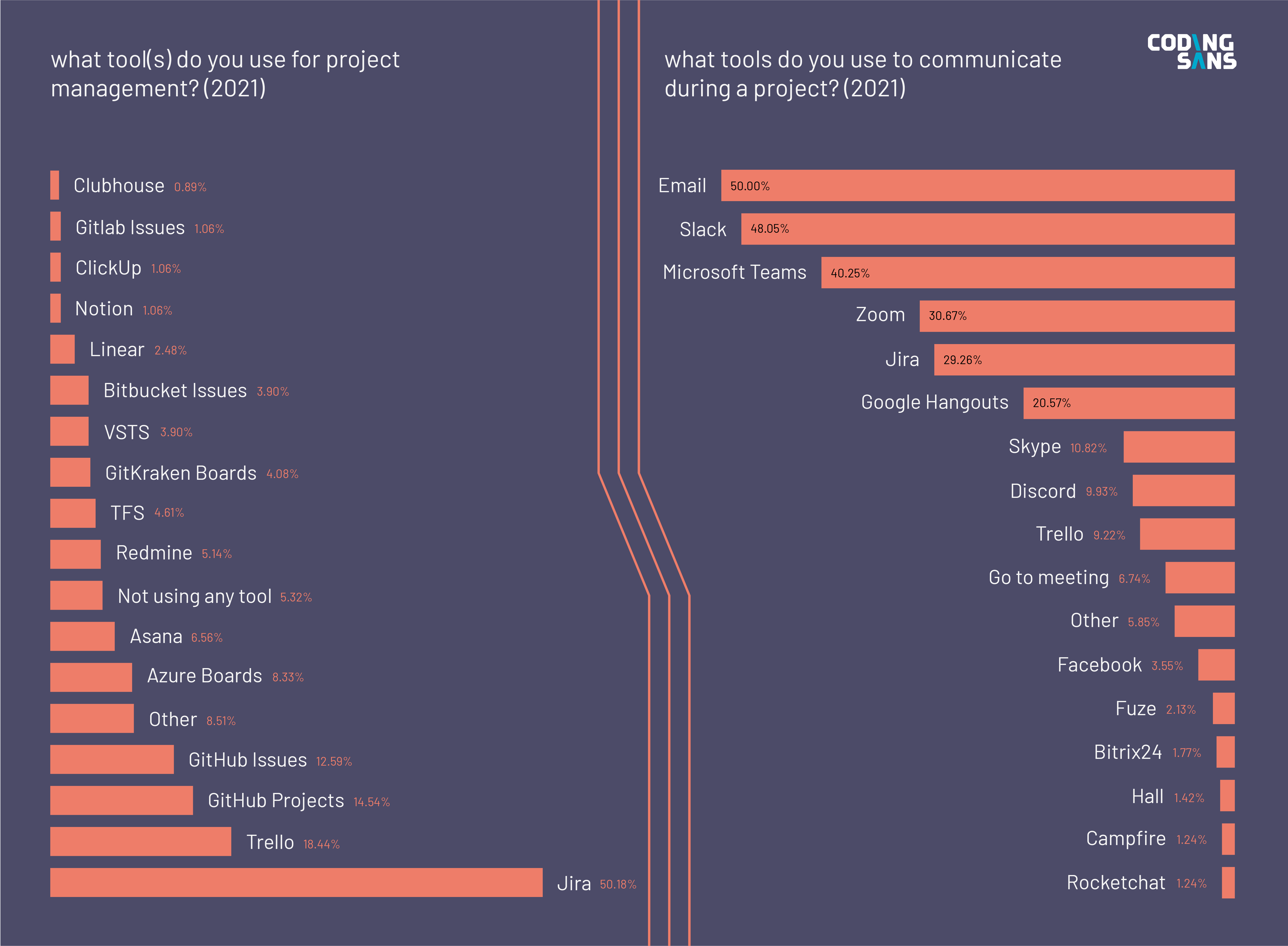 software development research topics