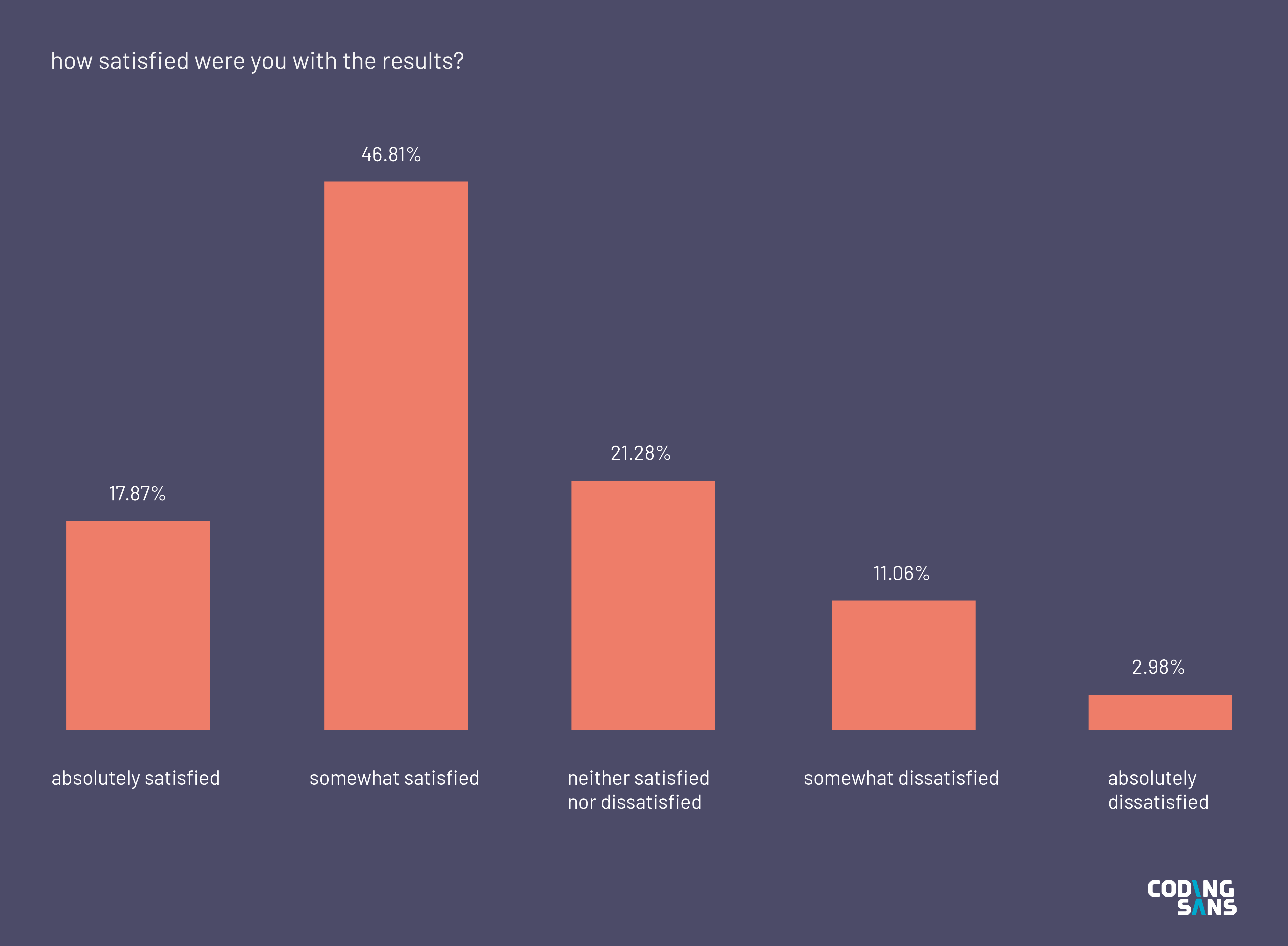 software development research topics