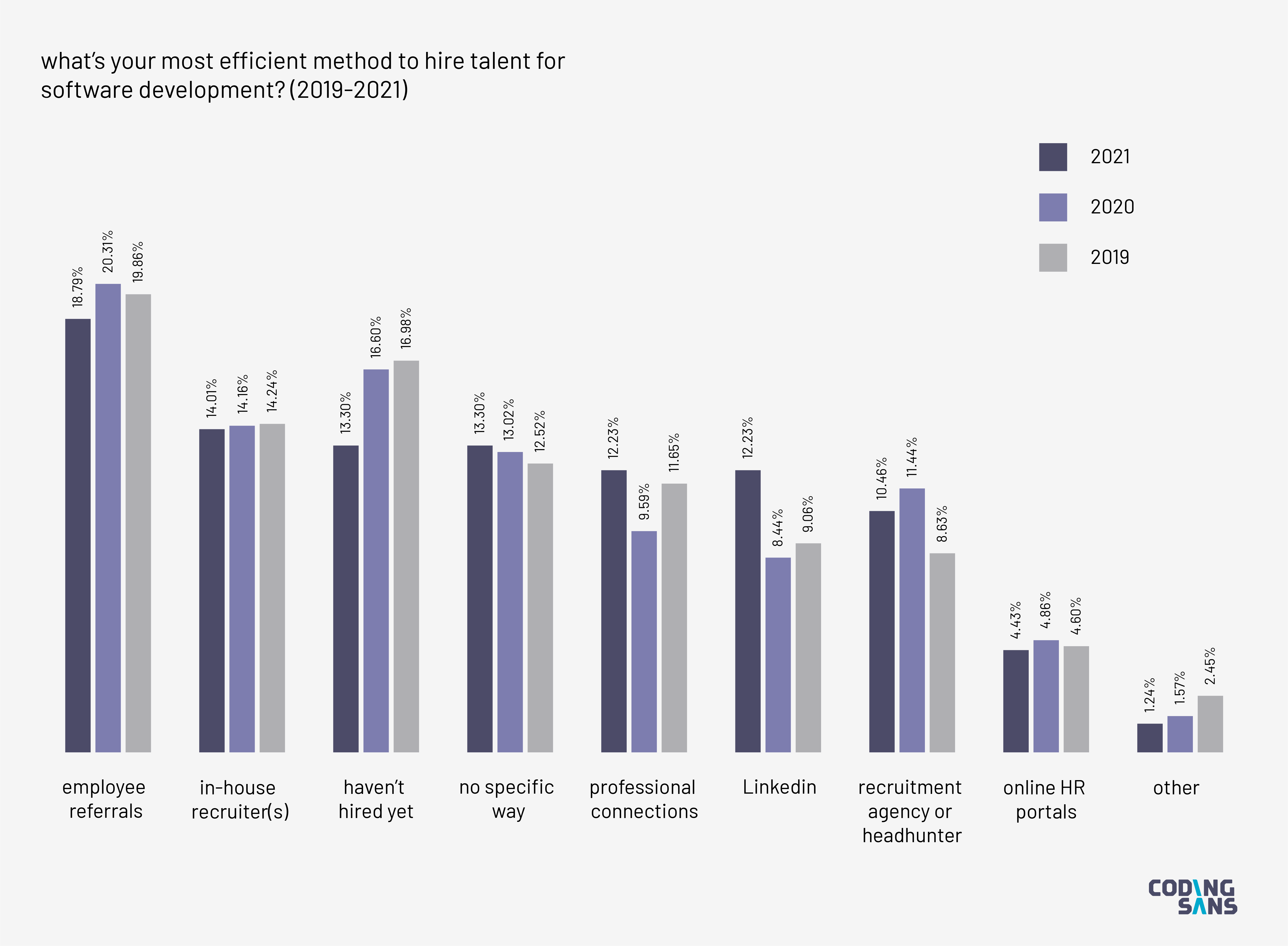 software development research topics