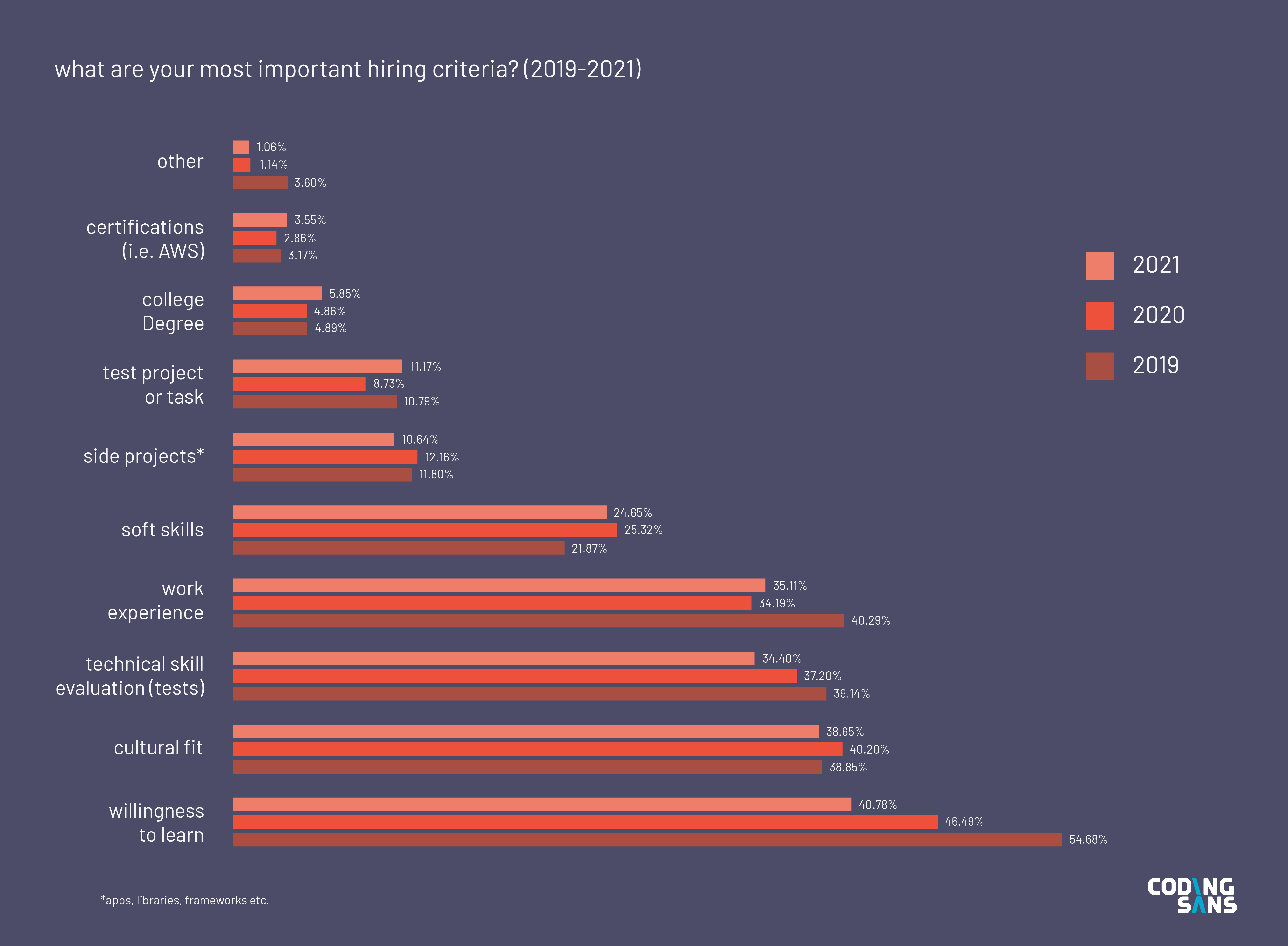 software development research topics