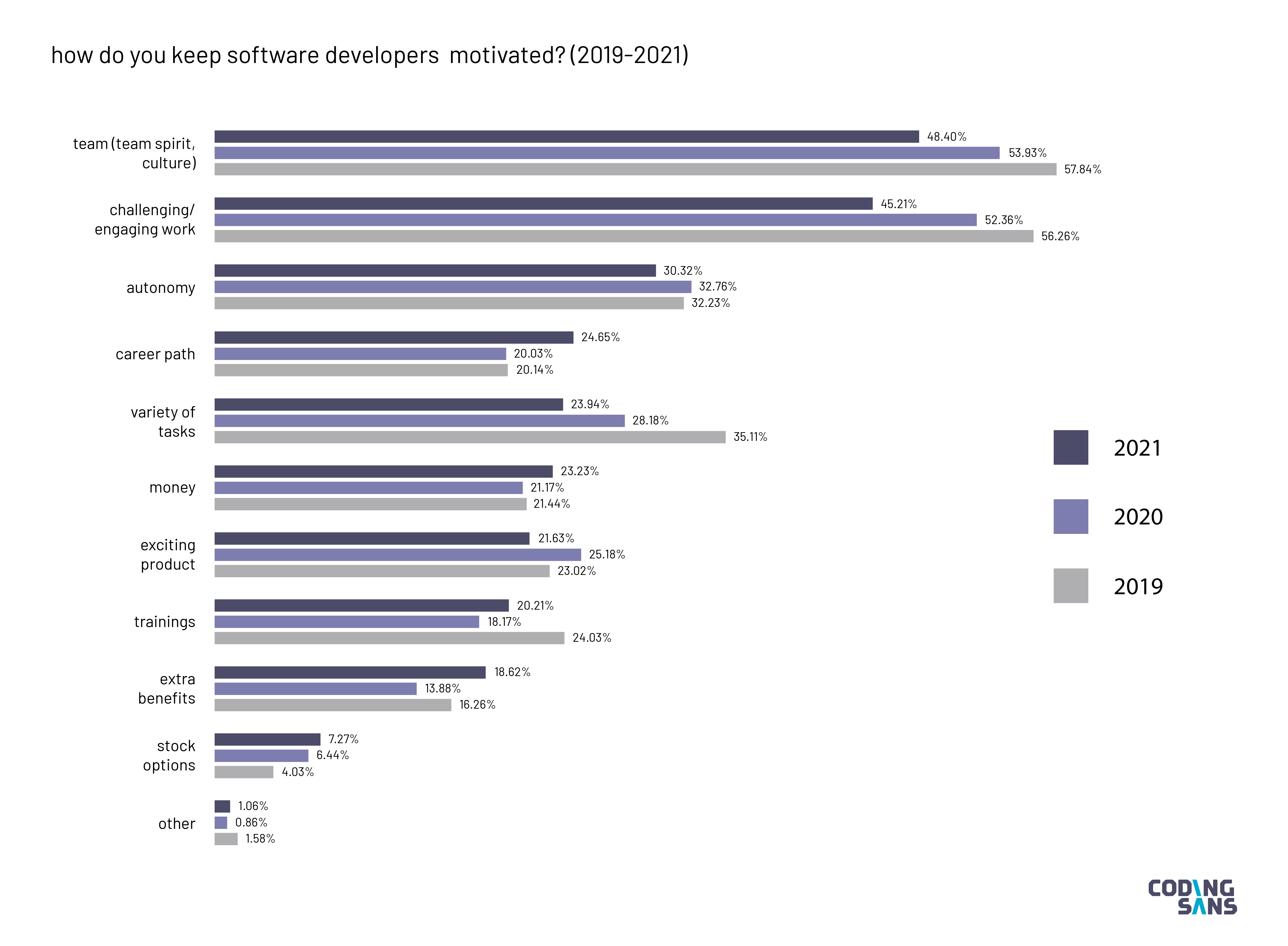 software development research topics