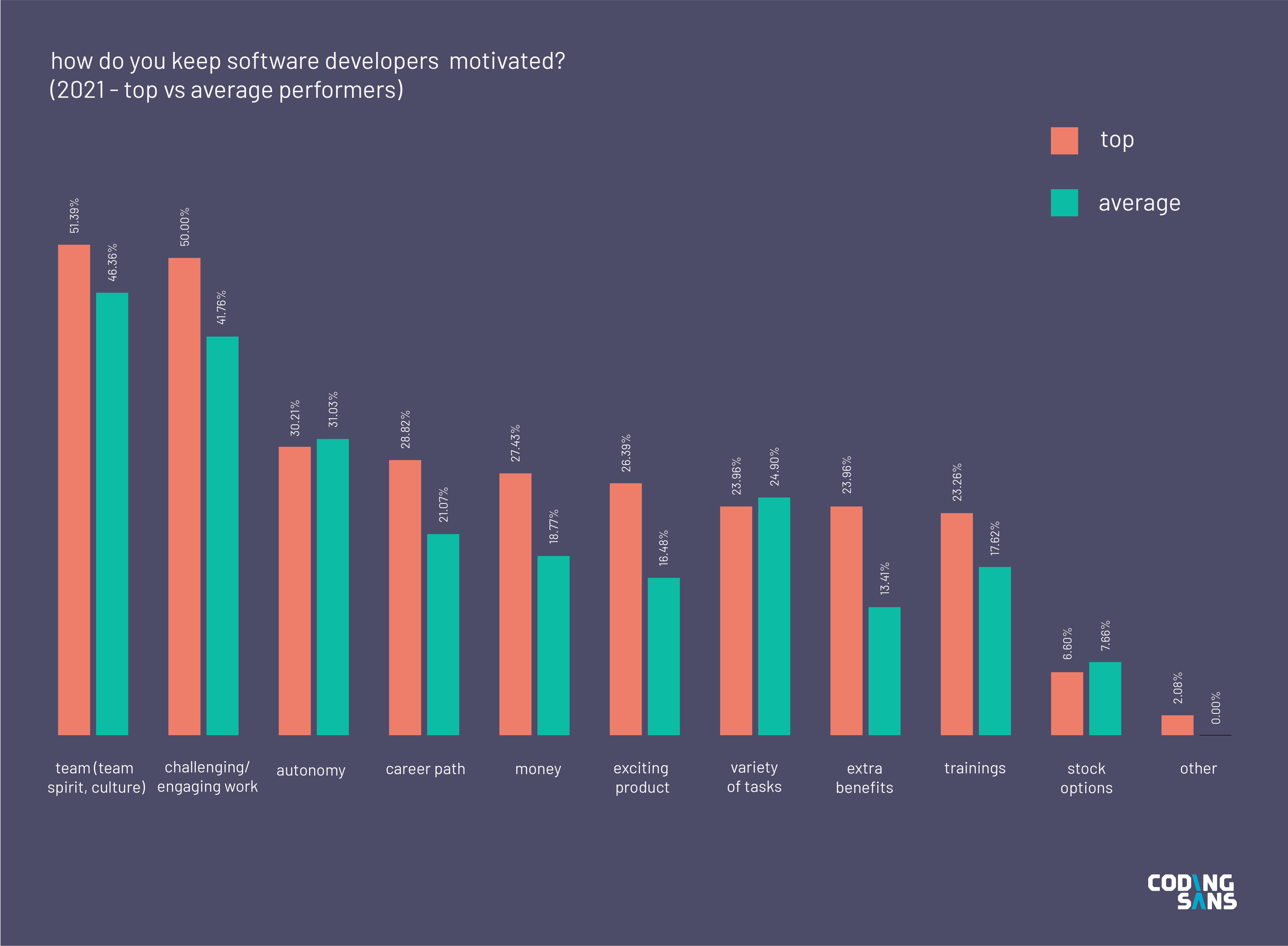 software development research topics