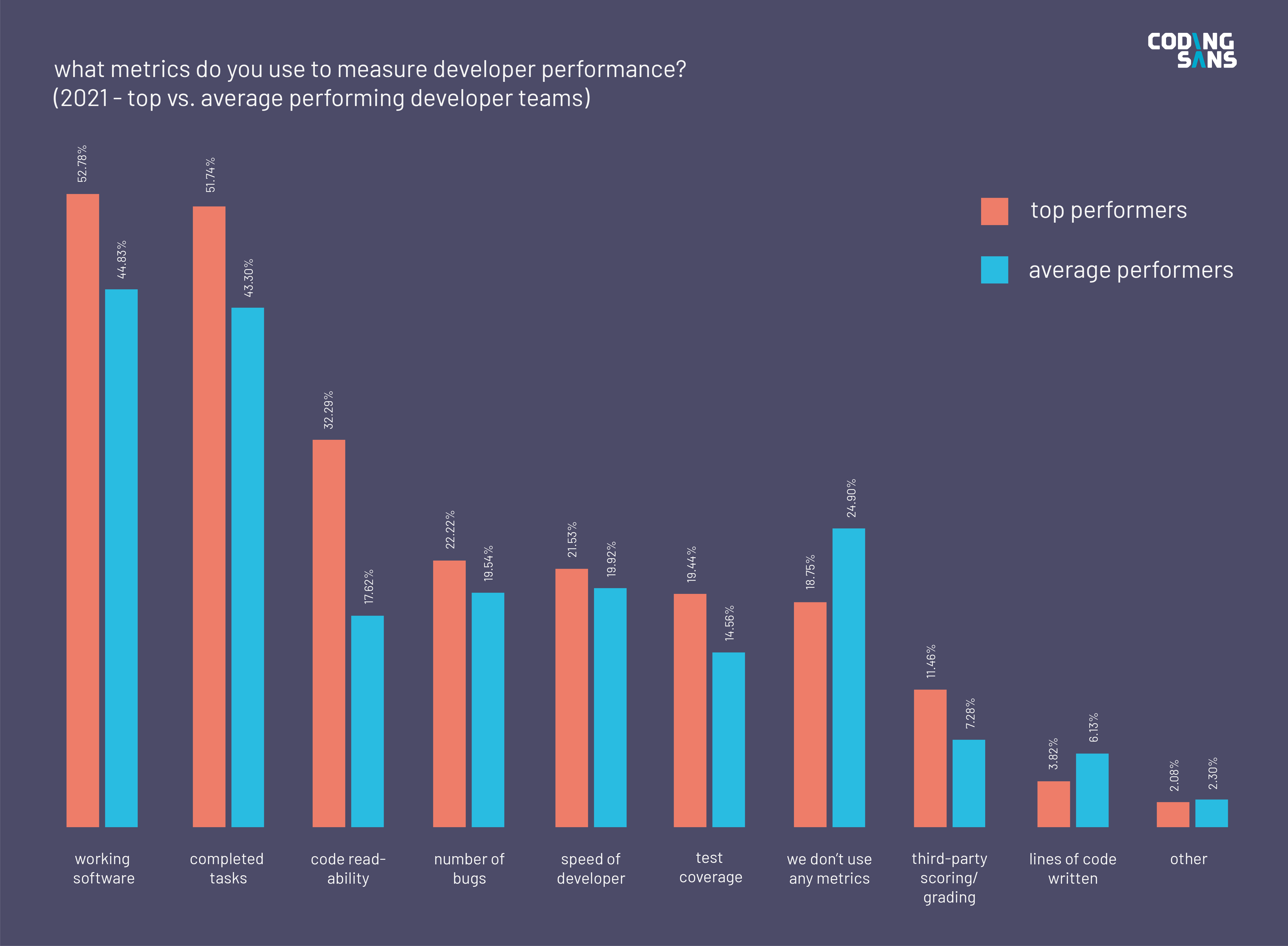 software development research topics