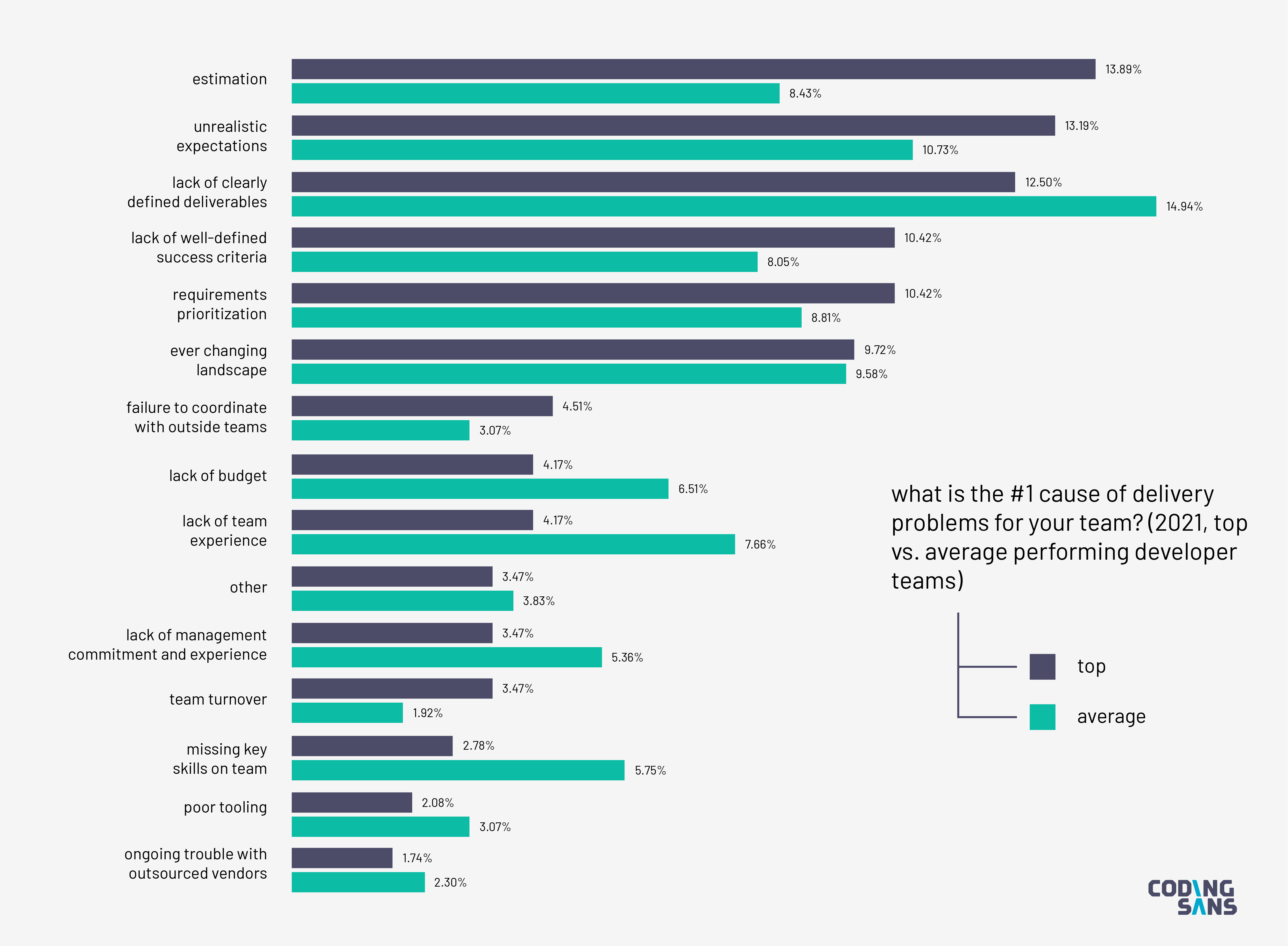 software development research topics