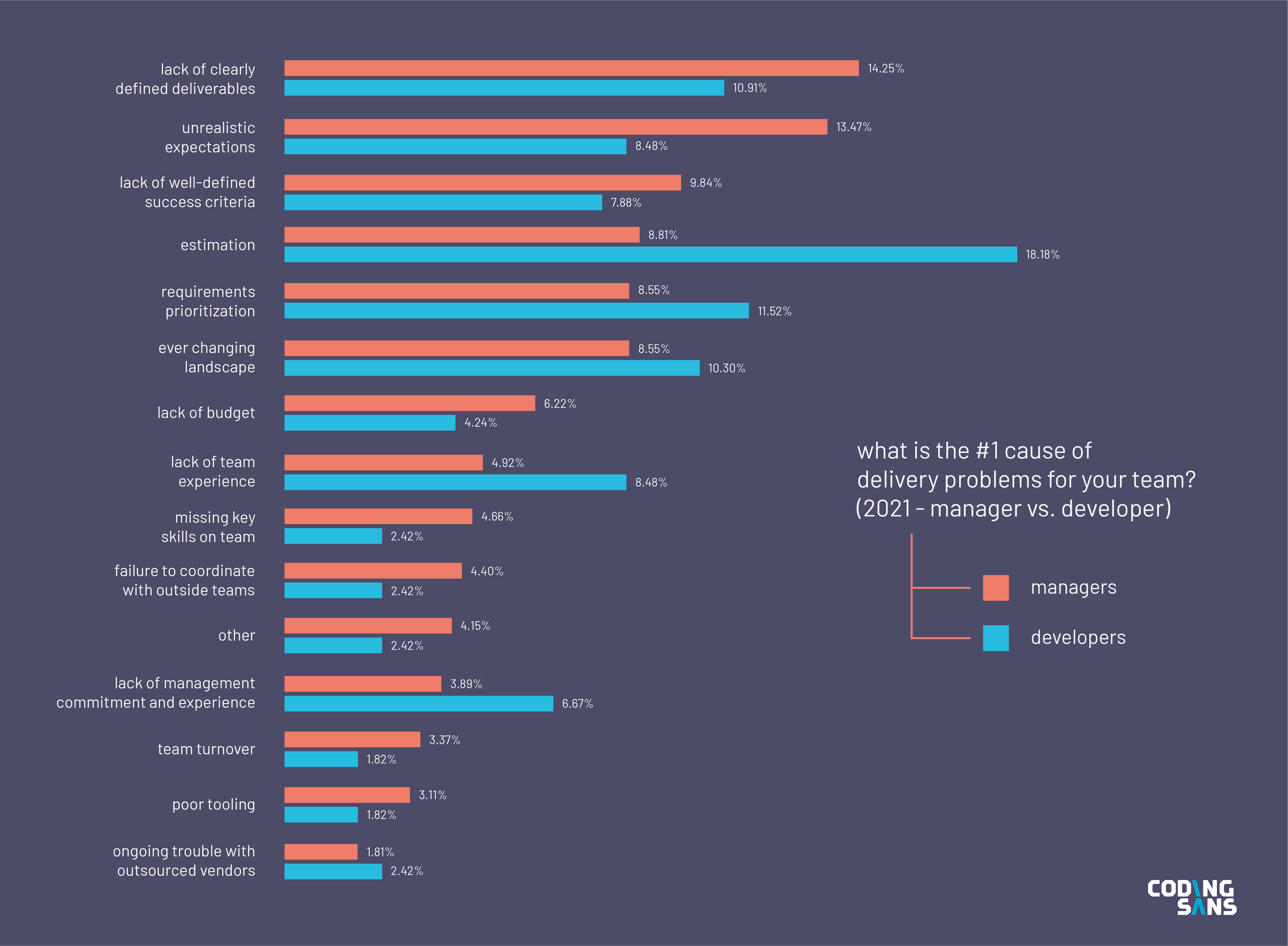 software development research topics