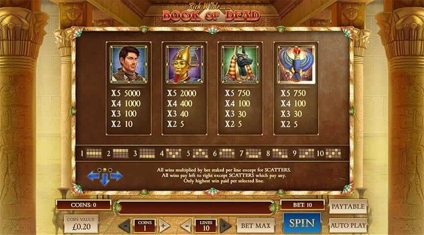 book of dead slot features