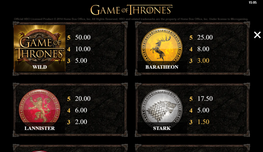 Game Of Thrones Slot Paytable